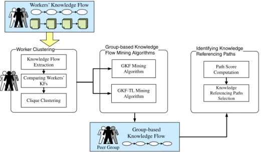 Fig. 2. The procedure of the proposed GKF mining method.