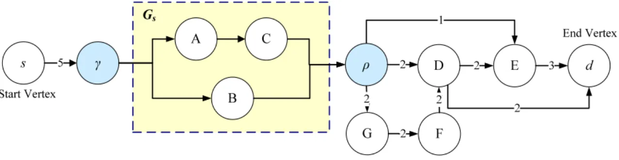 Fig. 6. A parallel relation in a GKF graph.