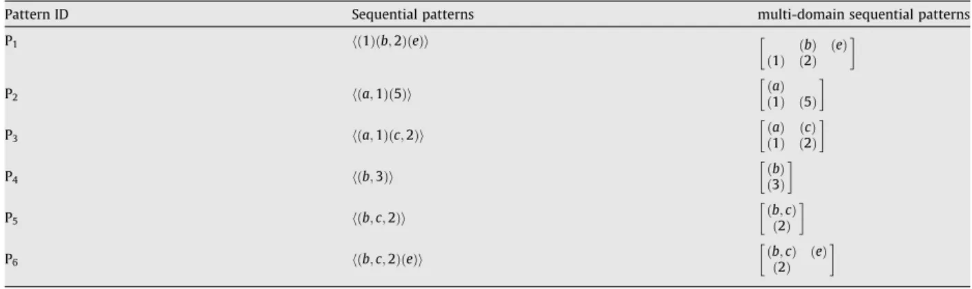 Fig. 2. An overview of algorithm IndividualMine.Table 5