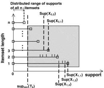Fig. 1 The illustrative support distribution plot