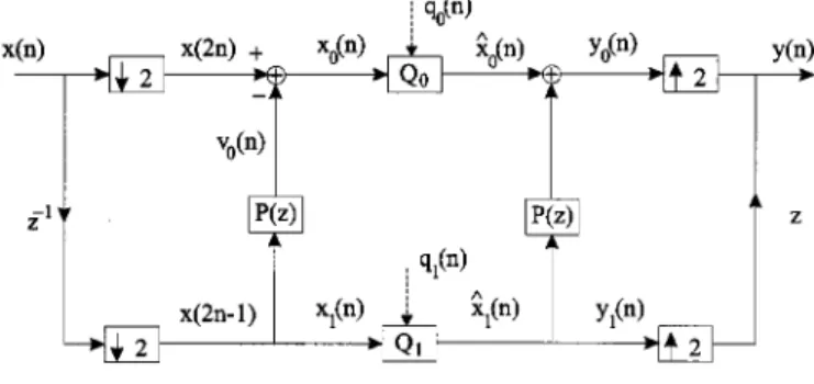 Fig. 1. Conventional subband coder using ladder.