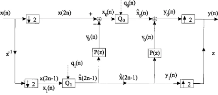 Fig. 2. MINLAB encoder and decoder.