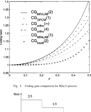 Fig. 6. Example of piecewise constant spectrum.