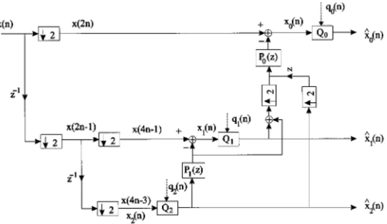 Fig. 8. Tree structure MINLAB encoder. Its decoder is the same as that in Fig. 7.