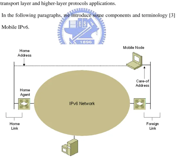 Figure 1 Environment of MIPv6 