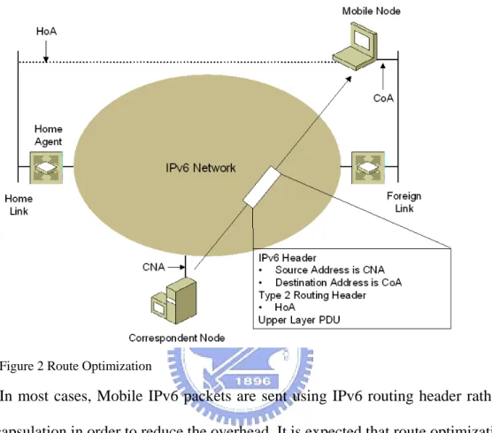 Figure 2 Route Optimization 