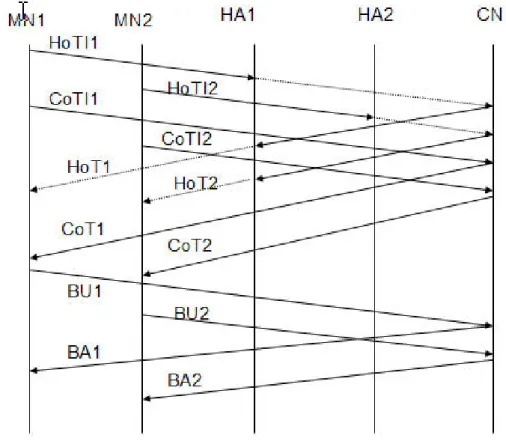 Figure 13 message flow 