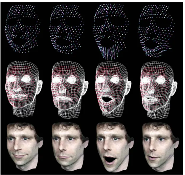 Fig. 1. Applying extracted motion parameters of 300 markers to a sythetic face. The first row is extracted 3D motion vectors where the line segments represent displacement comparing to the neutral face; the middle row is a generic head driven by retargetin