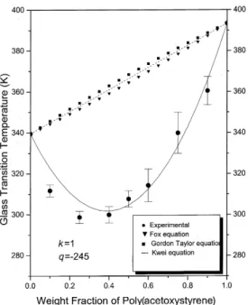 Figure 4 displays the infrared spectra in the region 1 680 cm – 1