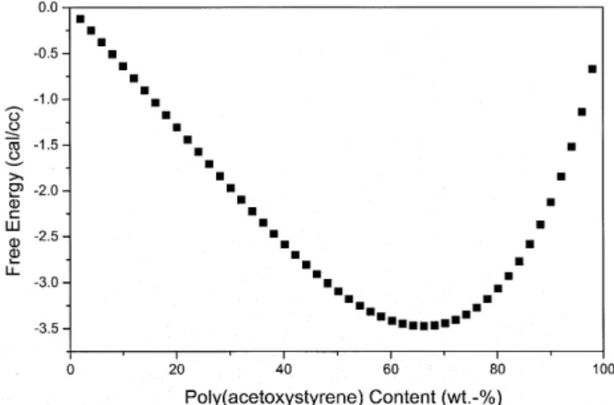 Figure 11. The DSC thermograms of the phenolic/PAS = 50 : 50 blend under different heating rates.