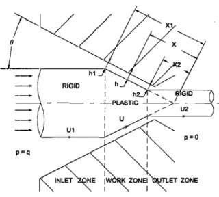 Fig. 1-schematic  view of  extrusion process. 