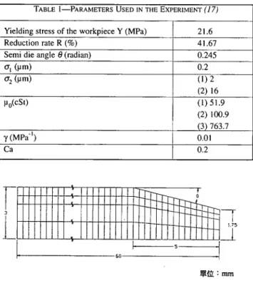 TABLE  1-PARAMETERS  USED  IN THE  EXPERIMENT  (1  7) 