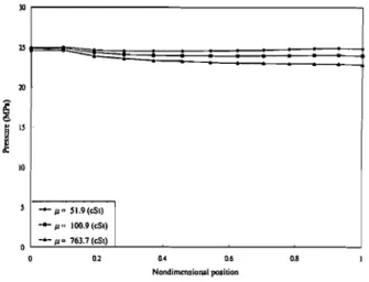 Fig. 9--The  distribution of friction stress i n  the work zone with  p  =  100.9  cst