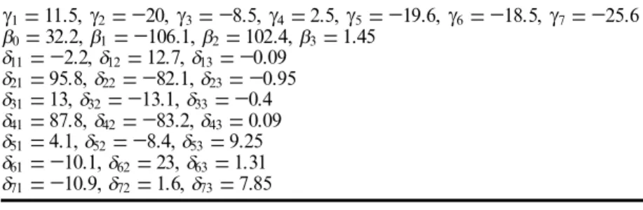 Table 2. The parameter value of group 4.