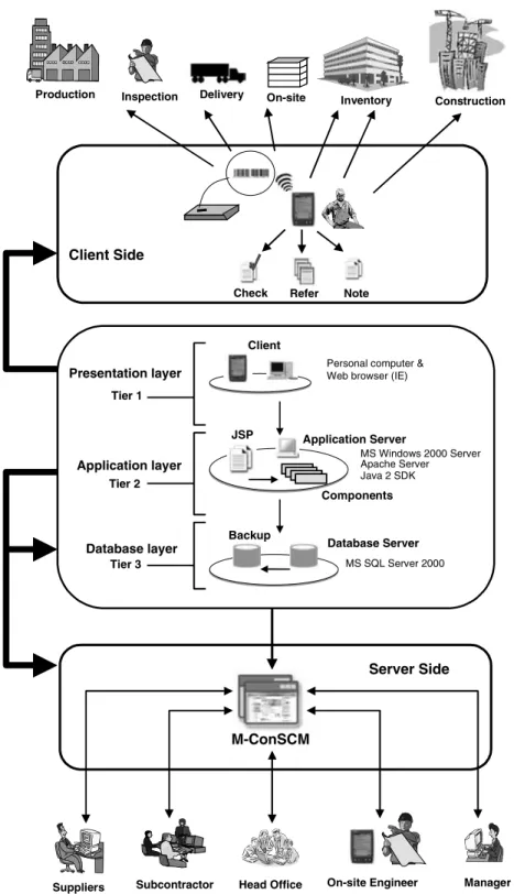 Fig. 7. M-ConSCM system framework overview.