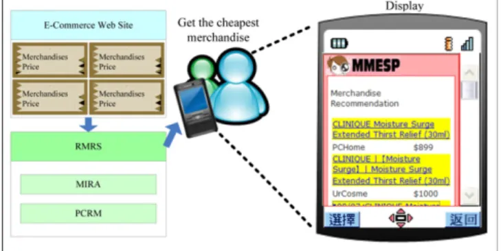 Fig. 18. Merchandise price comparison. Fig. 17. Merchandise recommendation system.