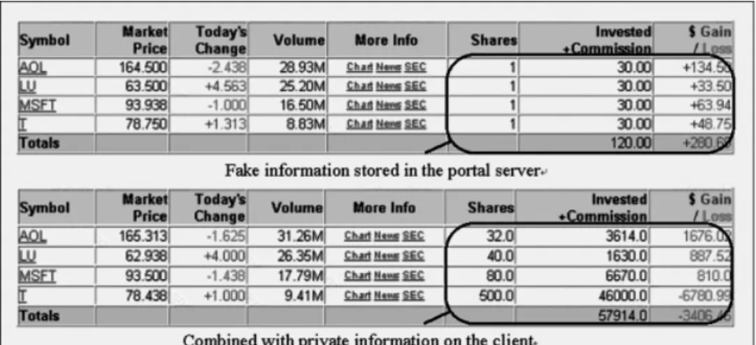 Fig. 7. My portfolio with/without private information.