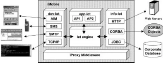 Fig. 9. The iMobile architecture.