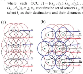 Figure 4. The interpolating placement method: (a) r c ≤ √ 3 2 r s case and (b) √ 3 2 r s < r c ≤ 2+ √ 33 r s case.