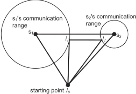 Figure 11. An example of the probabilistic planning method.