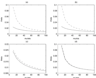 Fig. 11. Service availability. (a) and (b) Solid line is for k = 0.01 and dashed line is for k = 10