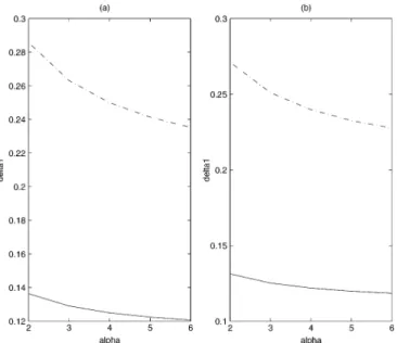 Fig. 6. The effects of α and m on the two-tier. registration traffic: solid line, when m = 1; dashed line, when m = 2