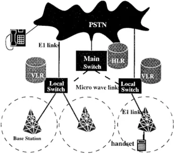 Fig. 1 illustrates the architecture of the wireless system with microwave backhaul connections