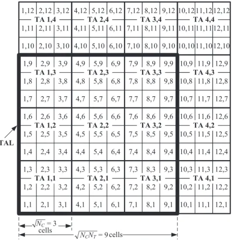 Fig. 3. The TAL conﬁguration (N C = N T = 9).