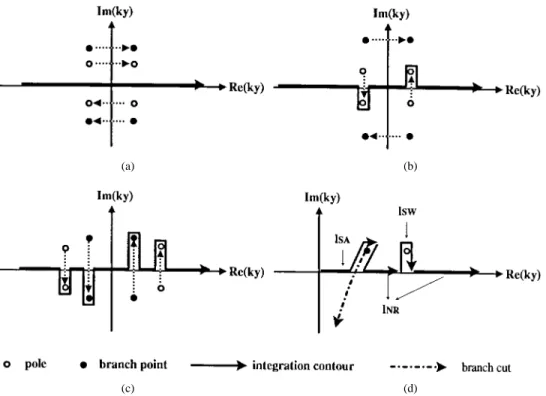 Fig. 2. Spectral integration contours and migration paths of poles and branch points for different propagation regions