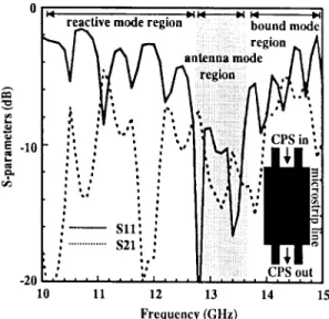 Fig. 9. Power dissipation for different propagation regions in this experi- experi-ment.