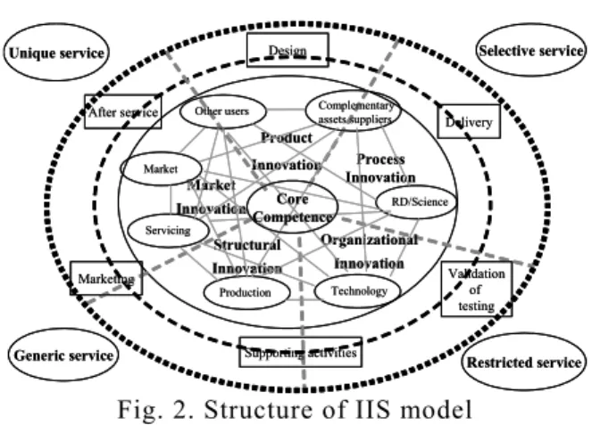 Fig. 1. Categorization of KIBS 