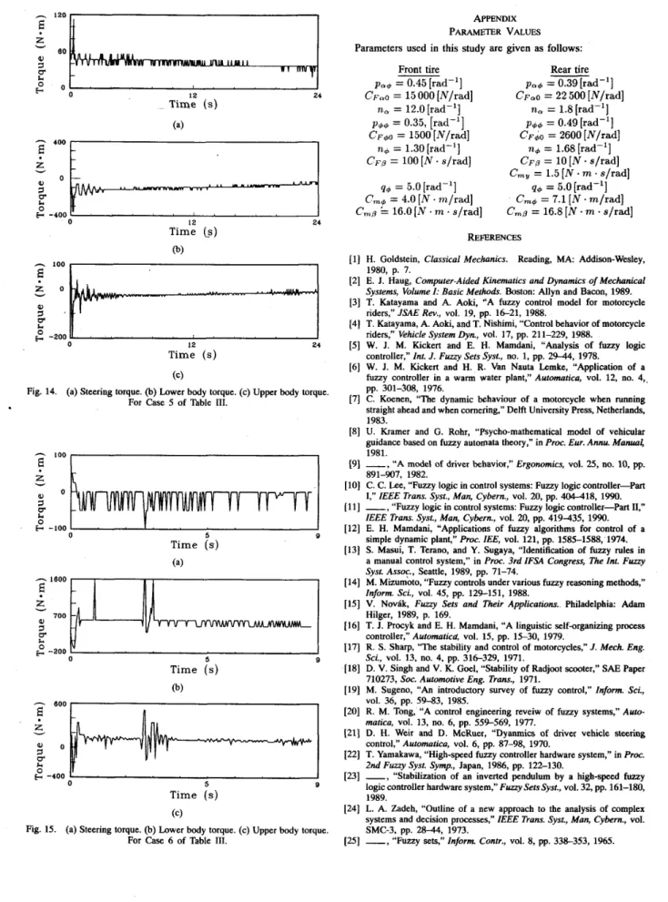Fig. 14.  (a) Steering torque. @)  Lower body torque. (c) Upper body  torque.  For  Case  5  of  Table  111