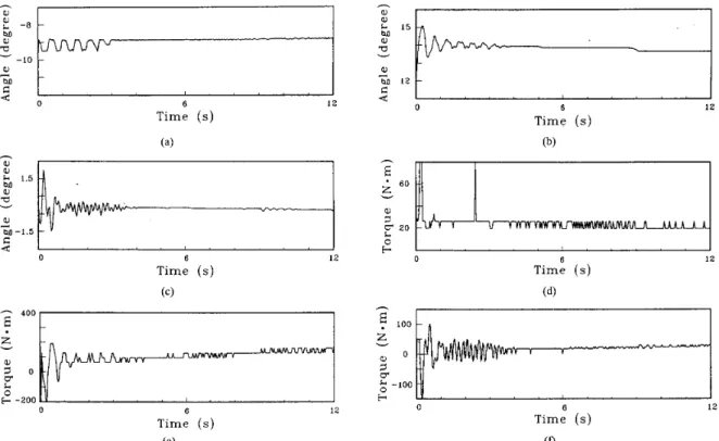 Fig.  13.  (a) Steering torque.  (b)  Lower body  torque. (c) Upper torque. FOI  Case  4  of  Table  111