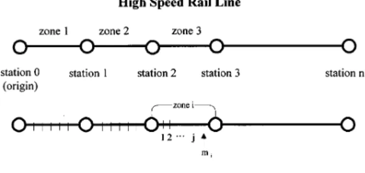 Fig. 1. Labels for station and zones along HSR and CR lines