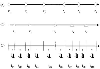 Fig. 3. Time zones divided by mixed departure times of HSR and CR trains