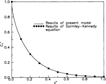 Fig. 2.  Comparison of the numerical results predicted by the present model with the Gormley-  Kennedy equation in a tubular denuder (A, = 0.122)