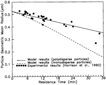 Figure 4 shows the measured and simulated results on the change of particle radius of dry  NH4C1  aerosols  as a  function of residence time in the  annular denuder system
