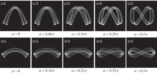 FIG. 3. Numerical wave patterns for the intensities of eigenstates |n 1 p,n 2 q  H ˆ with respect to varyingα