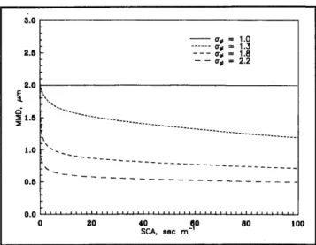 Figure  7 a . The evolution of a g  as a function of SCA for inlet particle