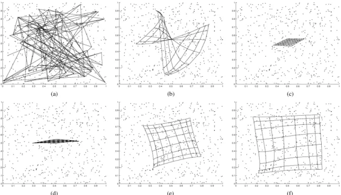 Fig. 6. Map-learning process obtained by running the SOEM algorithm on the synthetic data