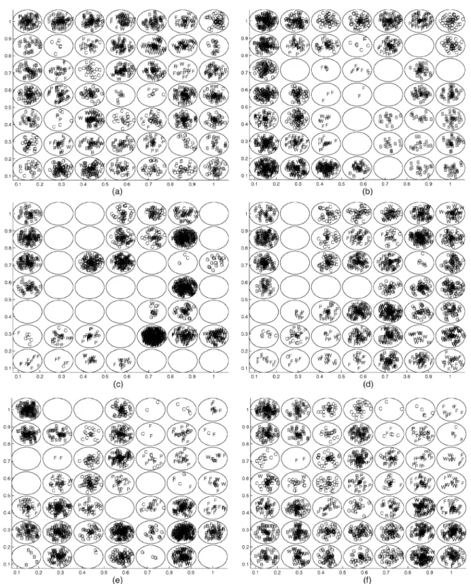 Fig. 12. Data visualization for ImgSeg by running KohonenGaussian (b), SOCEM (c) and (d), and SODAEM_C (e) and (f) with the random initialization in (a)