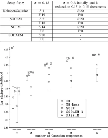 TABLE III