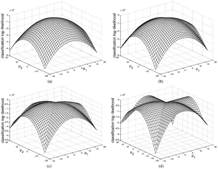 Fig. 2. SOCEM’s objective function becomes more complex with the reduction of neighborhood size (  in h )