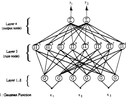 Fig.  1.  Schematic  diagram  of a  fuzzy  neural  network. 