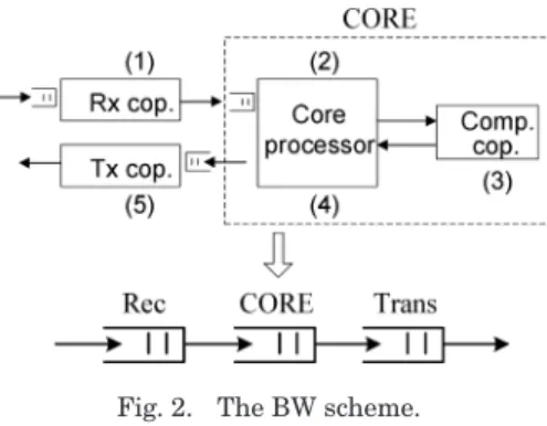 Fig. 2. The BW scheme.