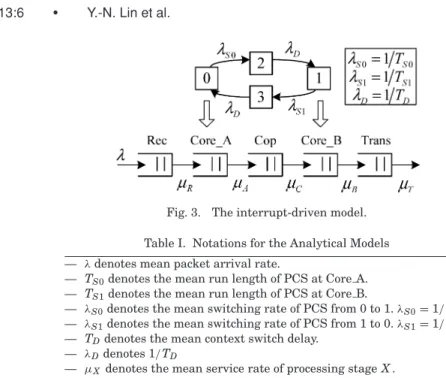 Table I. Notations for the Analytical Models — λ denotes mean packet arrival rate.