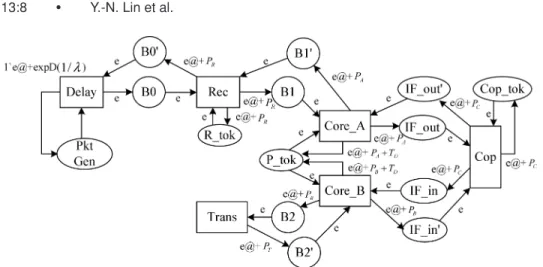 Fig. 5. Petri net for the ID scheme.