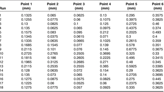 Table 1. Part thickness distribution measured in the main experiment.