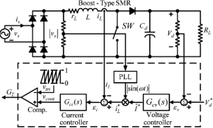Fig. 1. Boost-type SMR with multiloop control.