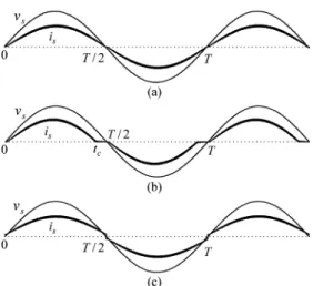 Fig. 4. Illustrated waveforms for: (a) sinusoidal input current, (b) clamped input current, and (c) hard-commutation input current.
